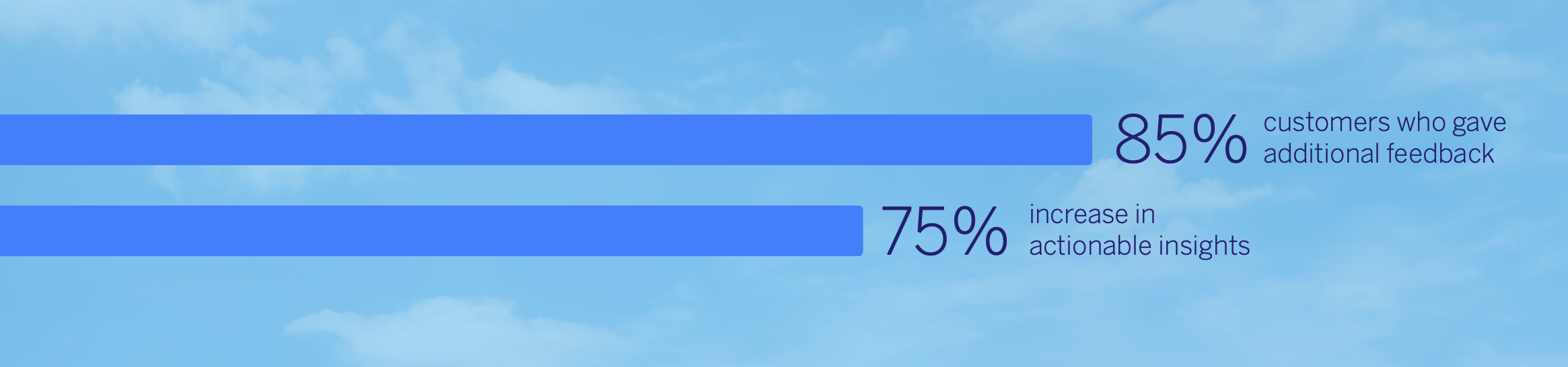 TUI X4 keynote graphic